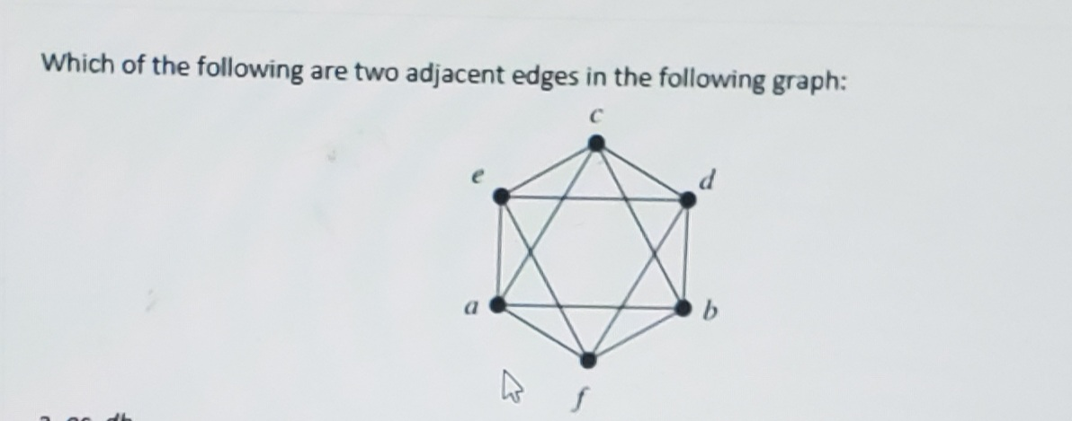Solved Which of the following are two adjacent edges in the | Chegg.com