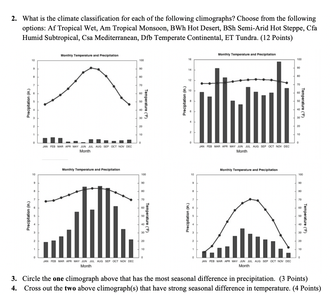 Solved 2. What is the climate classification for each of the | Chegg.com