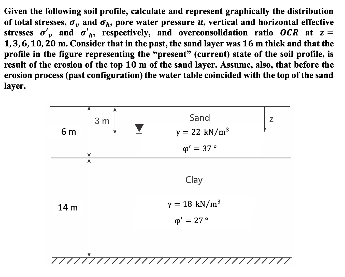 Solved Given the following soil profile, calculate and | Chegg.com