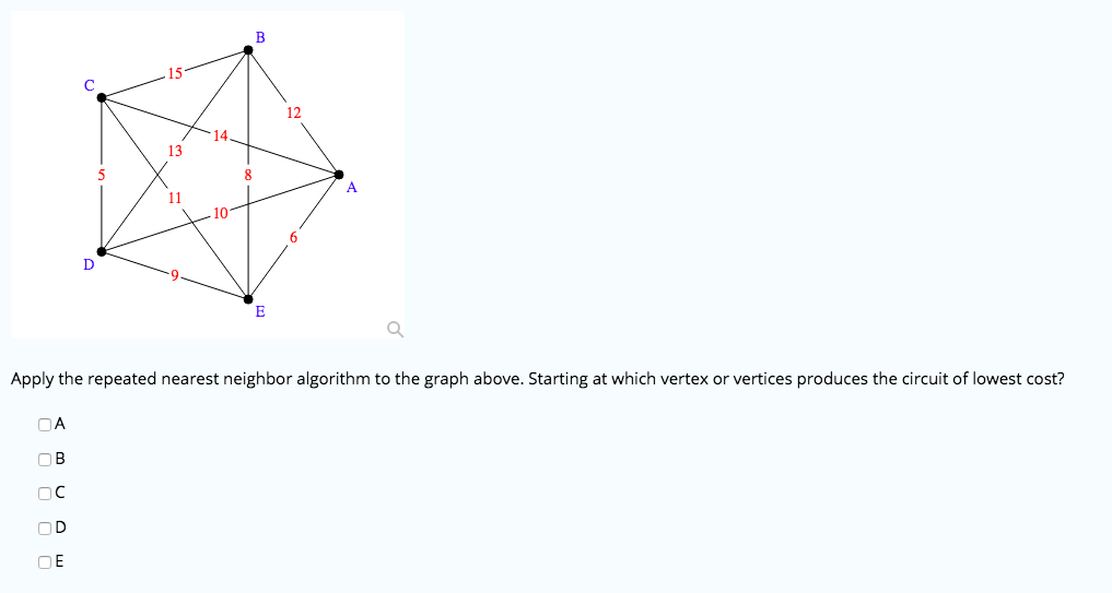 Solved Apply The Repeated Nearest Neighbor Algorithm To The | Chegg.com