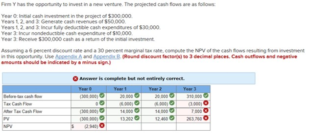 Solved Appendix A Present Value Of $1 4 % 7 % Periods 3% 5% | Chegg.com