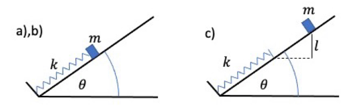 Solved (a) A spring of stiffness k is at rest on a ramp with | Chegg.com