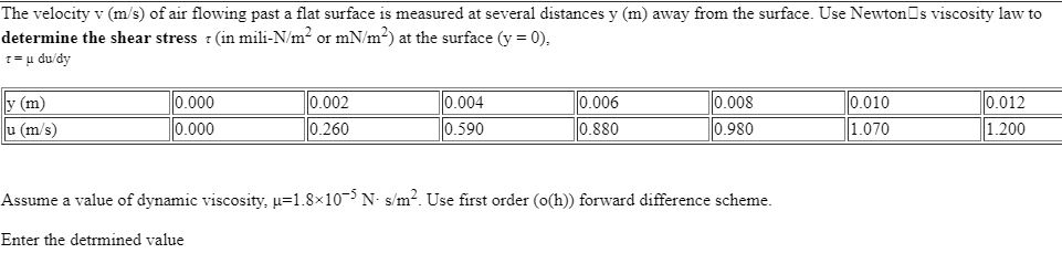 Solved The velocity v (m/s) of air flowing past a flat | Chegg.com
