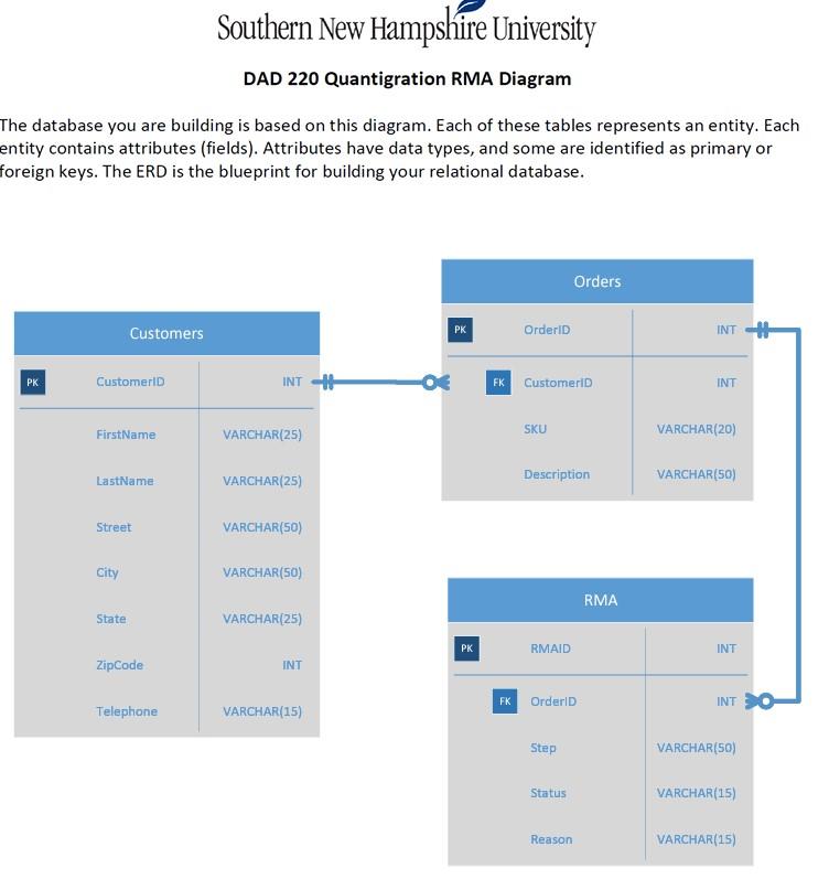 Solved NEED HELP WITH THIS SQL PROJECT: Competencies In | Chegg.com