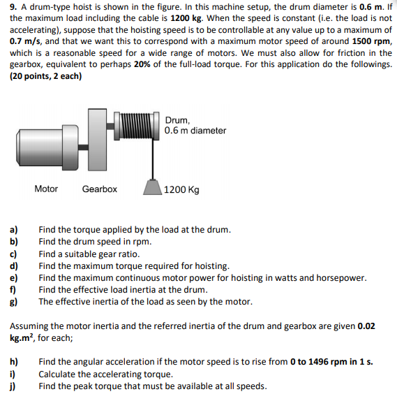 9. A drumtype hoist is shown in the figure. In this