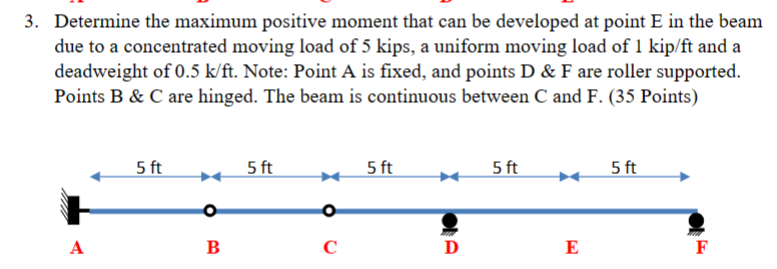 Solved 3. Determine the maximum positive moment that can be | Chegg.com
