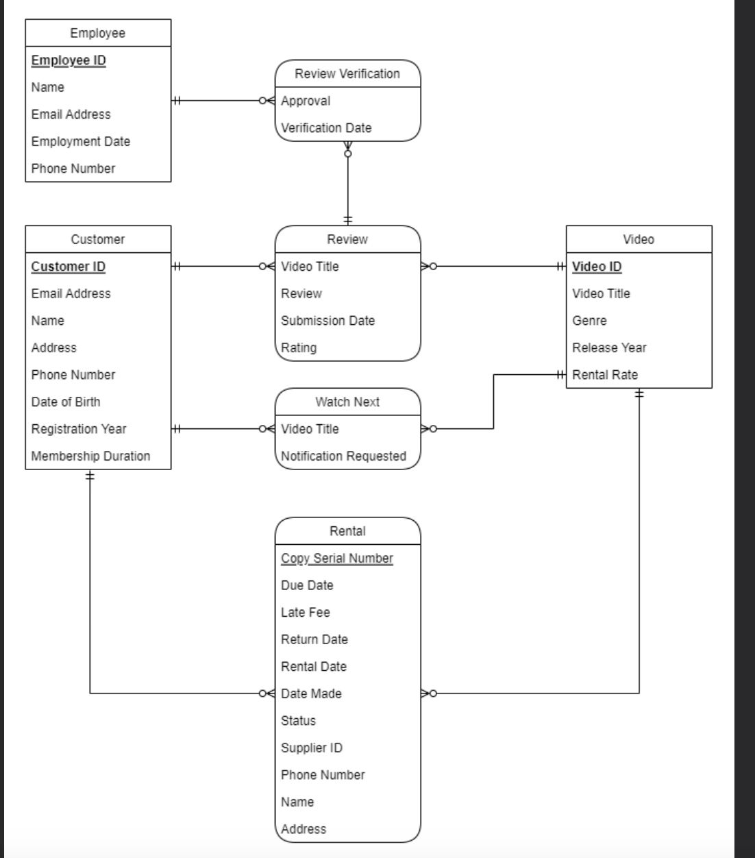 Solved In which of the entities in the following diagram | Chegg.com