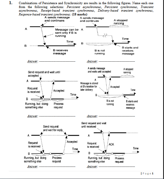 Solved 1. Combinations of Persistence and Synchronicity are | Chegg.com