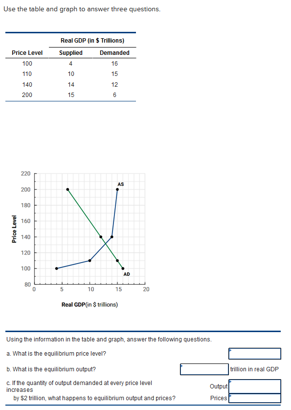 Solved Use the table and graph to answer three questions.