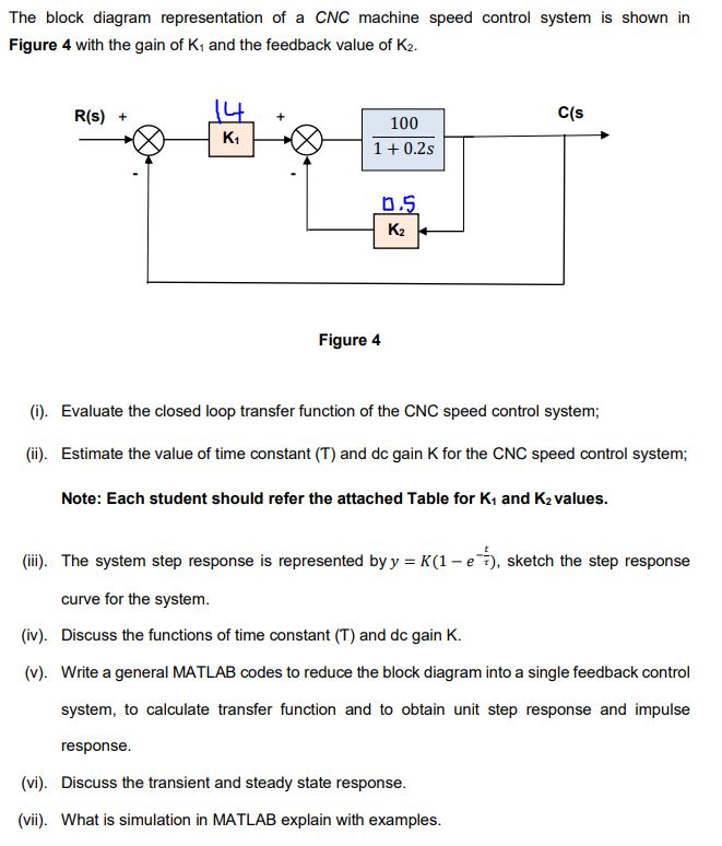 Solved The Block Diagram Representation Of A CNC Machine | Chegg.com