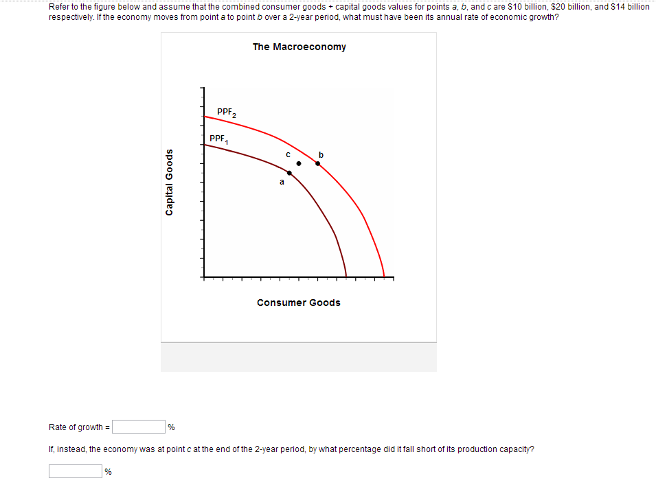 Solved Refer To The Figure Below And Assume That The | Chegg.com