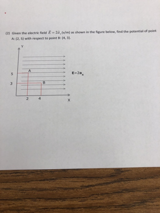 Solved (2) Given the electric field E 2, (v/m) as shown in | Chegg.com
