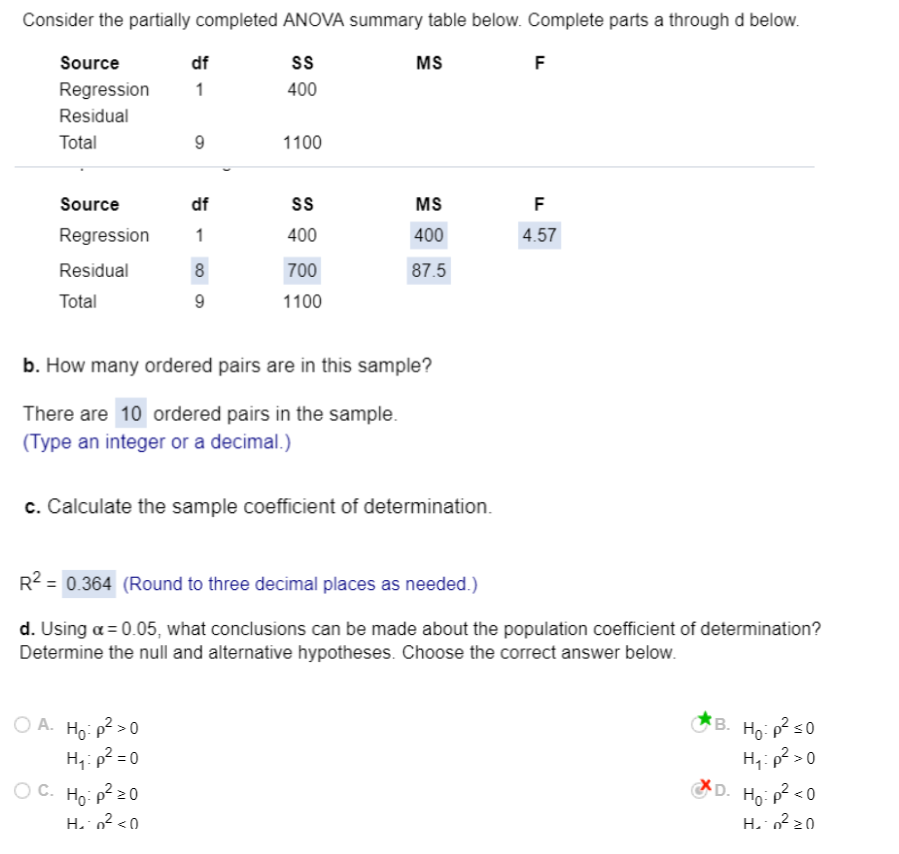 Solved Consider the partially completed ANOVA summary table | Chegg.com