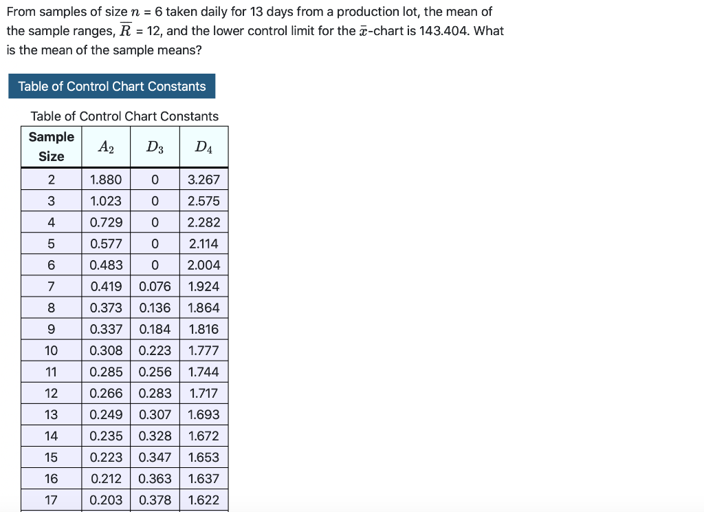 Solved The sample mean and ranges for 20 samples, each of | Chegg.com