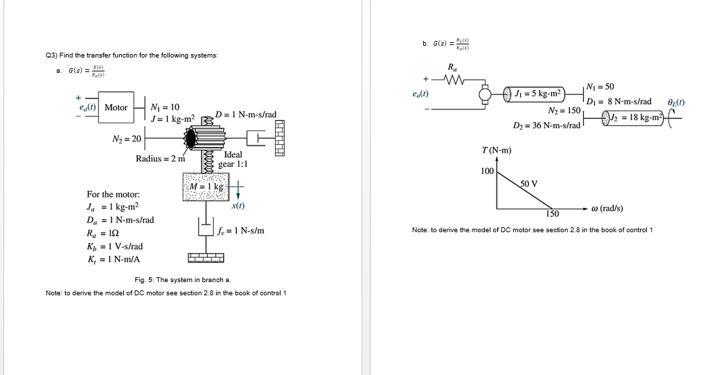 Solved Bl B G S 0 Es Q3 Find The Transfer Functio Chegg Com