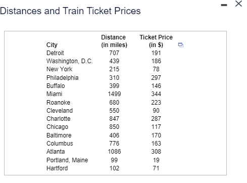 Solved Distances and Train Ticket Prices Distance (in miles) | Chegg.com