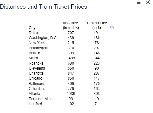 Solved Distances and Train Ticket Prices Distance in miles