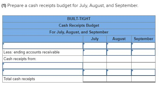 Solved (1) Prepare a cash receipts budget for July, August, | Chegg.com