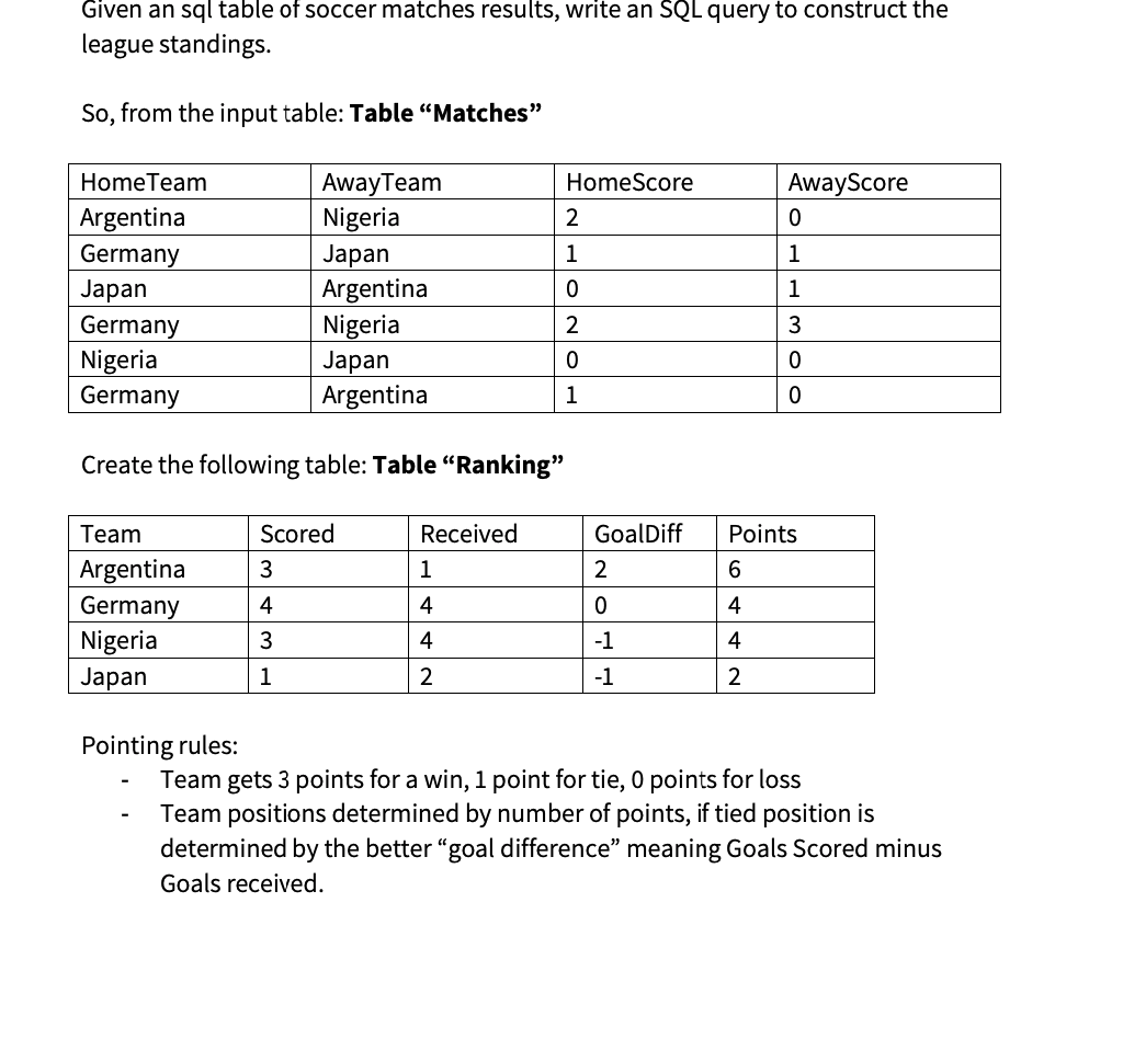 Japan 2 deals league table