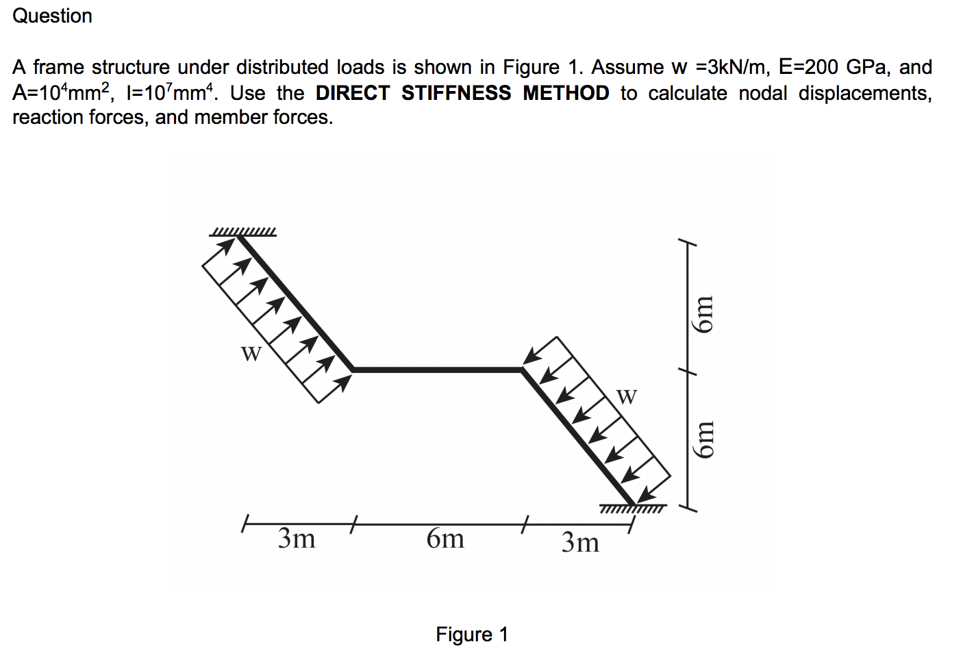 Solved Question A frame structure under distributed loads is | Chegg.com