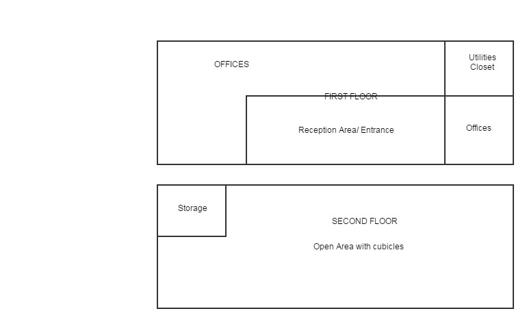 Solved Provide a drawing of the wireless network diagram for | Chegg.com