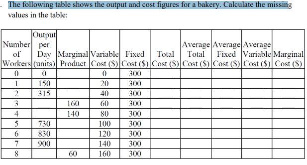 Solved The following table shows the output and cost figures | Chegg.com