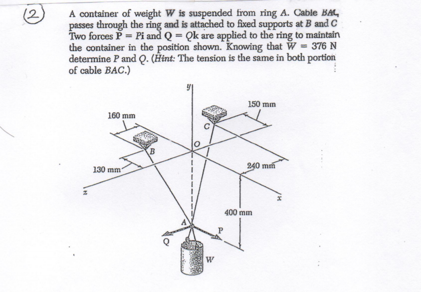 A container of weight W is suspended from ring A, to which cables