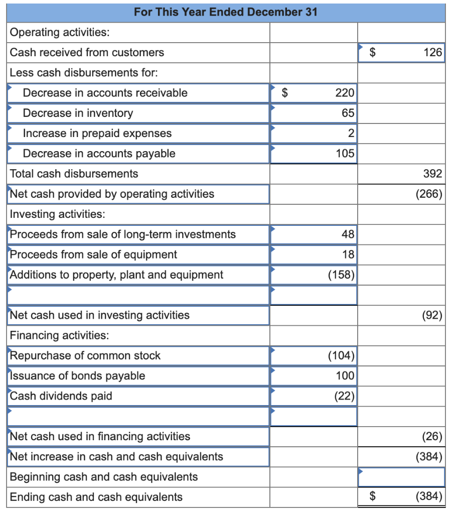 Solved Comparative financial statements for Weaver Company | Chegg.com