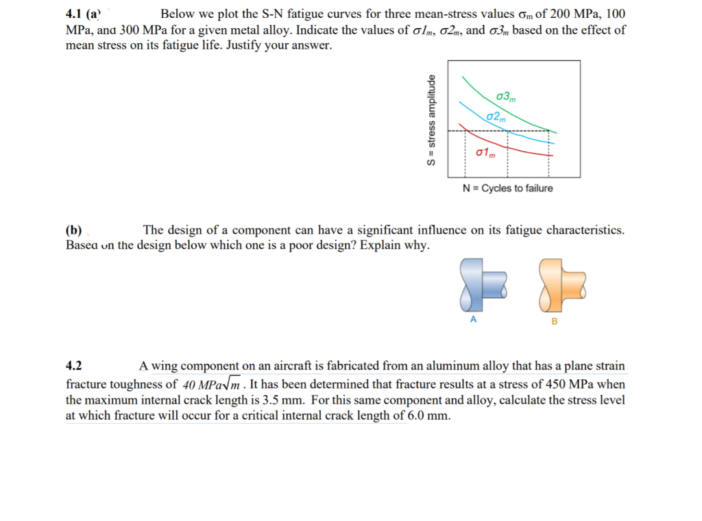 Solved 4.1 (a Below we plot the S-N fatigue curves for three | Chegg.com
