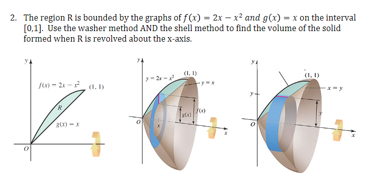 Solved Use shell method please. f(x)= 2x-x^2 , g(x) =x on | Chegg.com