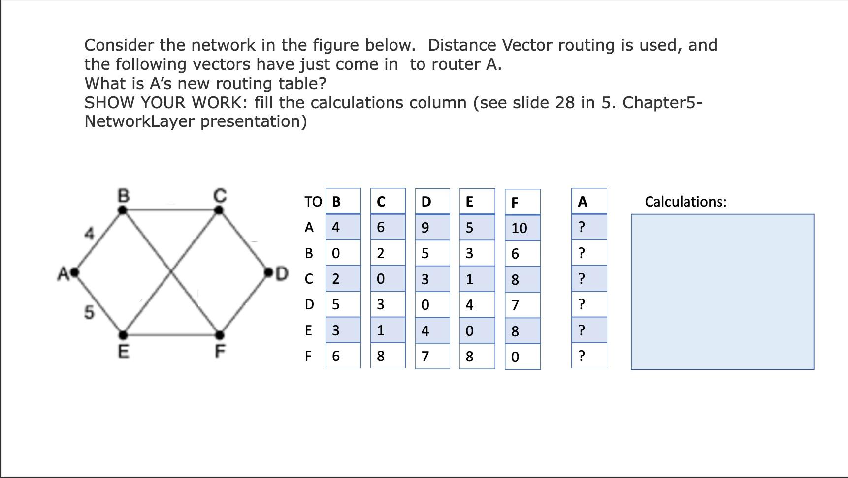 Solved Consider the network in the figure below. Distance | Chegg.com