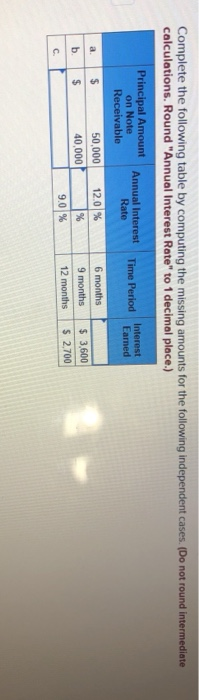 Solved Complete the following table by computing the missing | Chegg.com