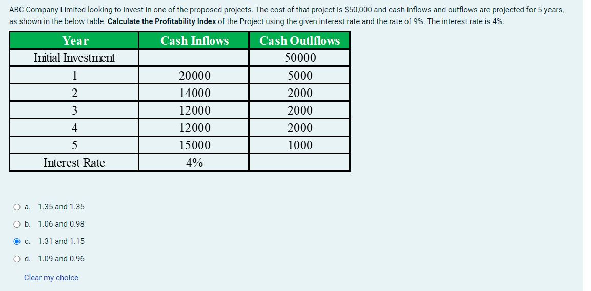 Solved ABC Company Limited Looking To Invest In One Of The | Chegg.com