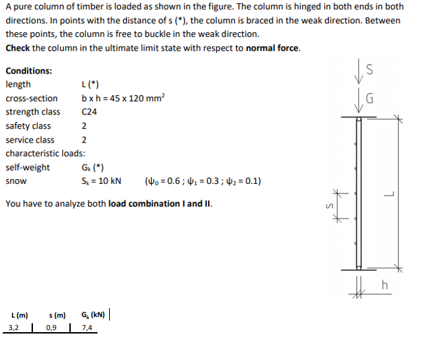 Solved A pure column of timber is loaded as shown in the | Chegg.com