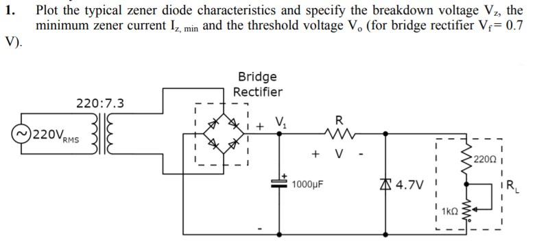 Solved Plot the typical zener diode characteristics and | Chegg.com