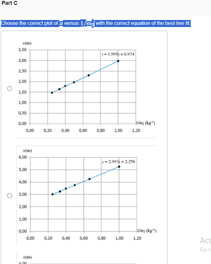 Solved Part C Choose the correct plot of x versus 1/m2 with | Chegg.com