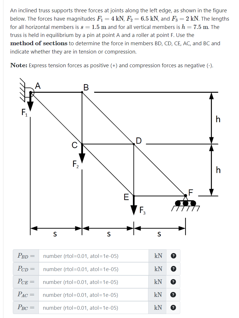 Solved An inclined truss supports three forces at joints | Chegg.com