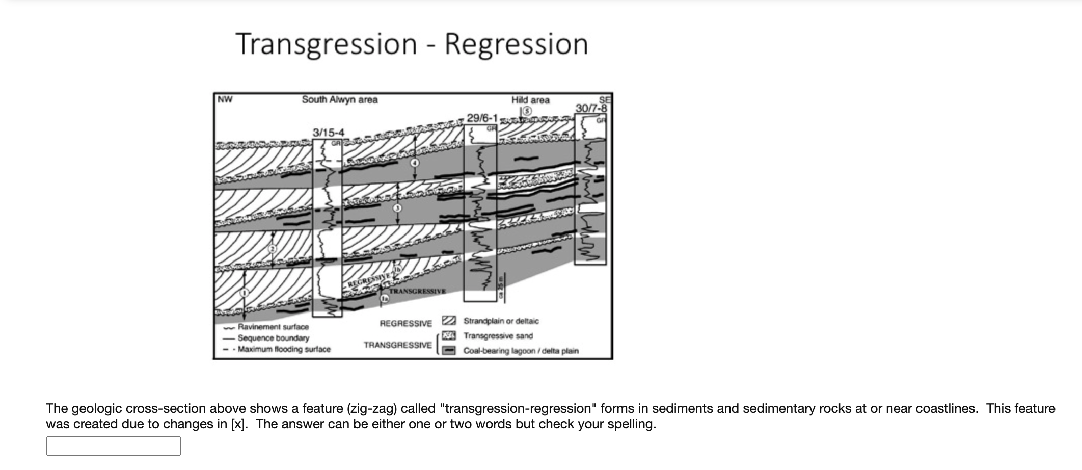 Solved Transgression - Regression NW South Alwyn area Hild | Chegg.com