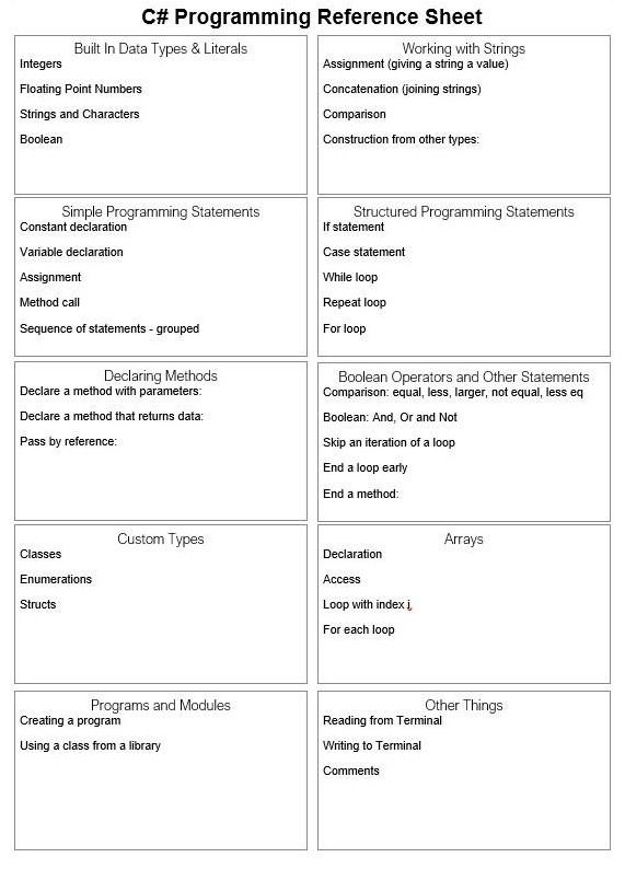 Solved Please complete this reference sheet using c# | Chegg.com