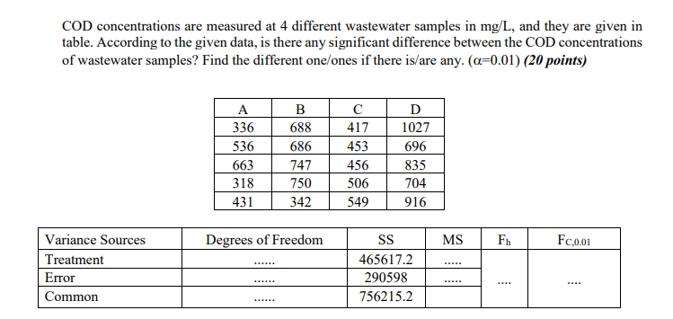 Solved COD concentrations are measured at 4 different | Chegg.com
