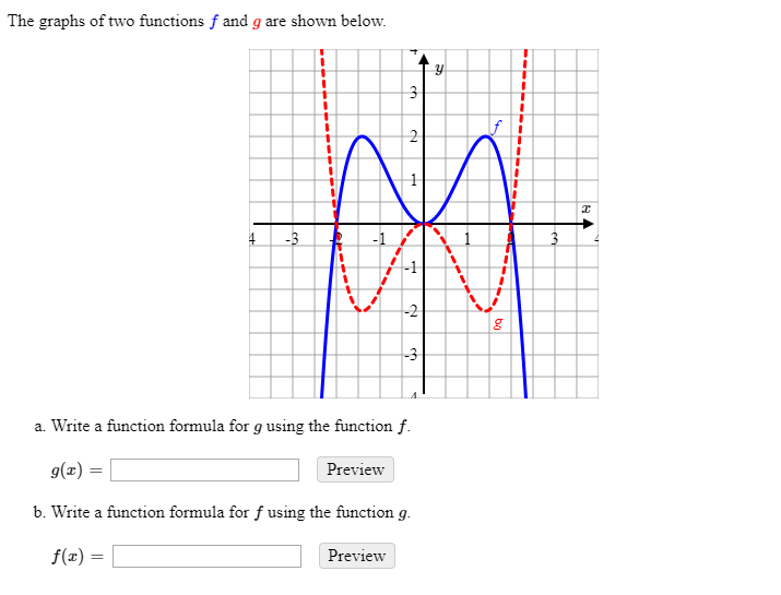 Solved The graphs of two functions f and g are shown below. | Chegg.com