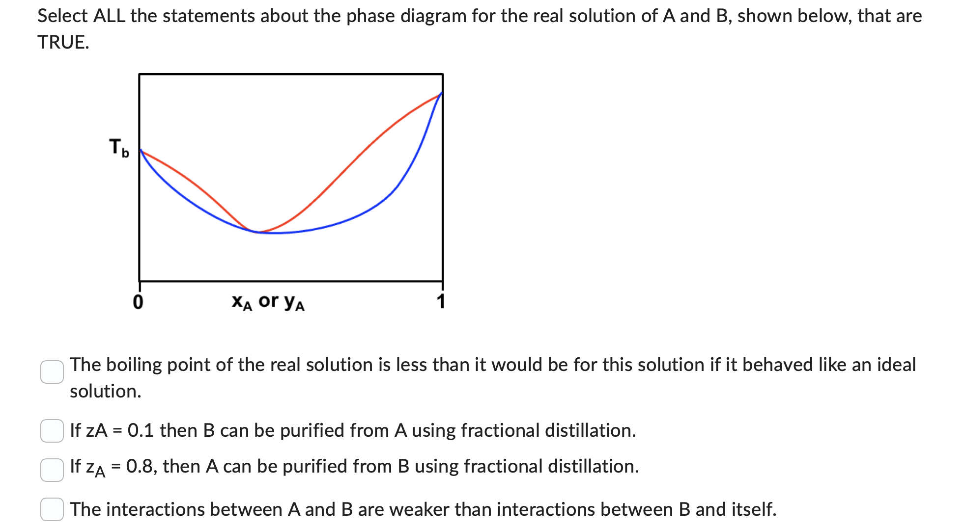 Solved Select ALL The Statements About The Phase Diagram For | Chegg.com