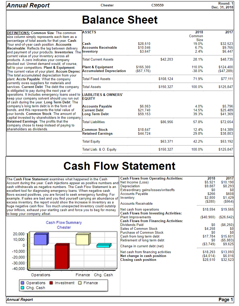 Solved nnual Report С 59559 Chester Dec. 31, 2018 Balance | Chegg.com