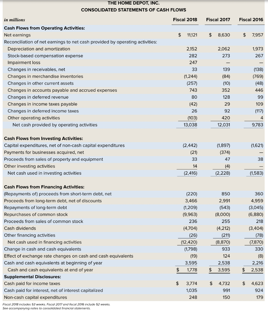 ANALYSIS OF THE FINANCIAL STATEMENTS OF A PUBLICLY | Chegg.com