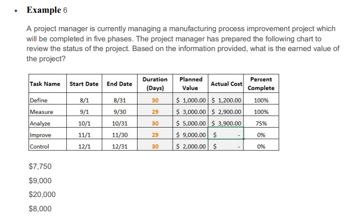 Solved A project manager is currently managing a | Chegg.com