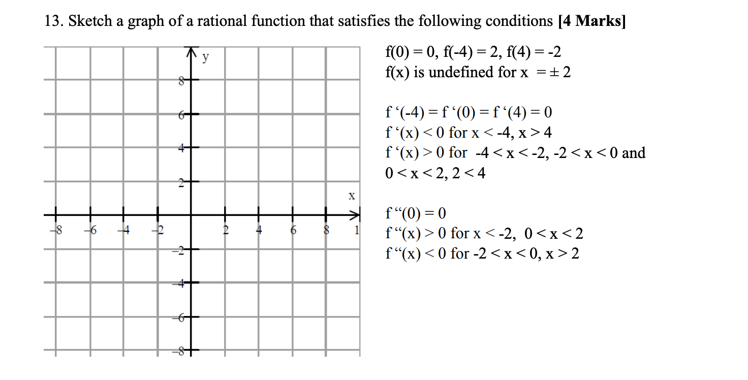 Solved 13. Sketch a graph of a rational function that | Chegg.com