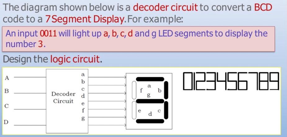 Solved The diagram shown below is a decoder circuit to | Chegg.com