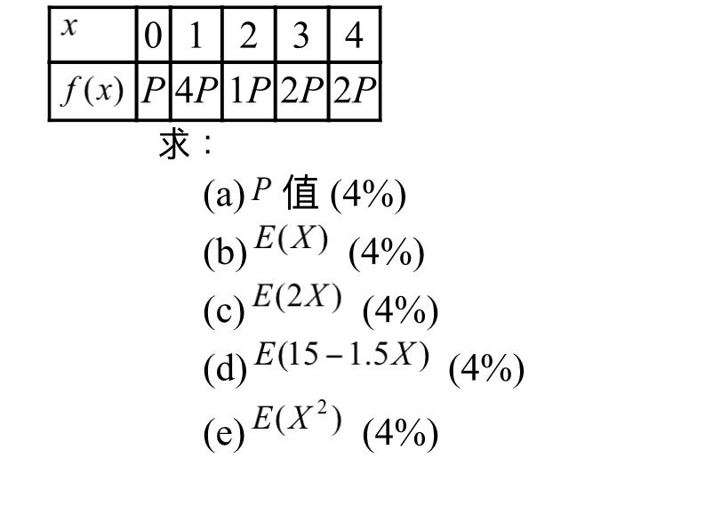 solved-e-x-4-e-2x-4-e-15-1-5x-4-e-x2-4-chegg