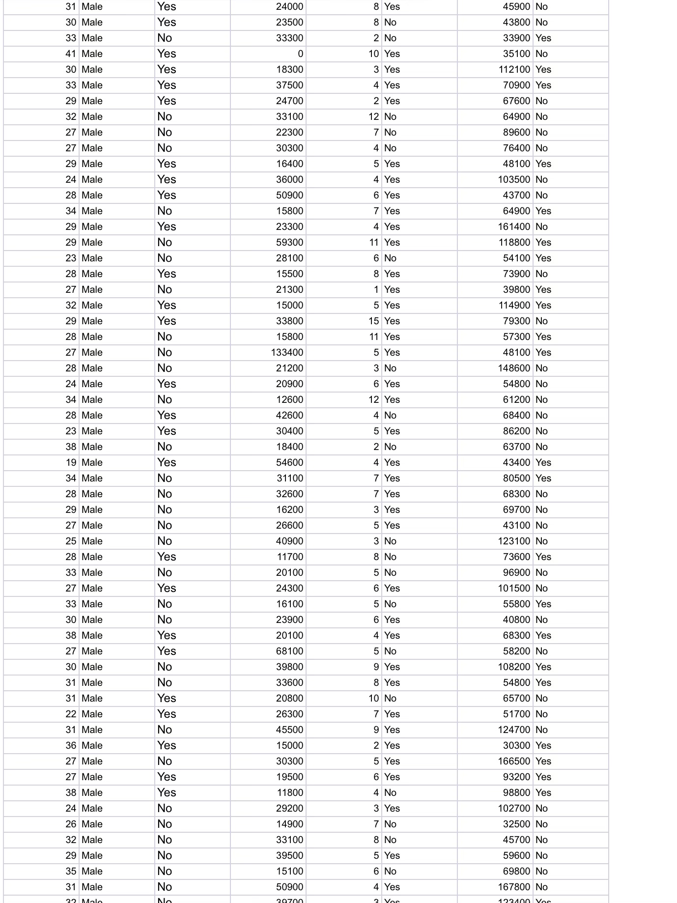 Solved Using The Data On The Male Worksheet Create A Chegg Com