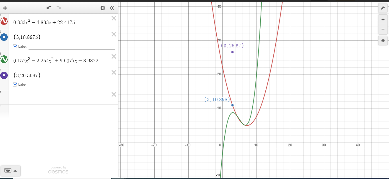 Solved Problem: The velocity of a moving particle was | Chegg.com